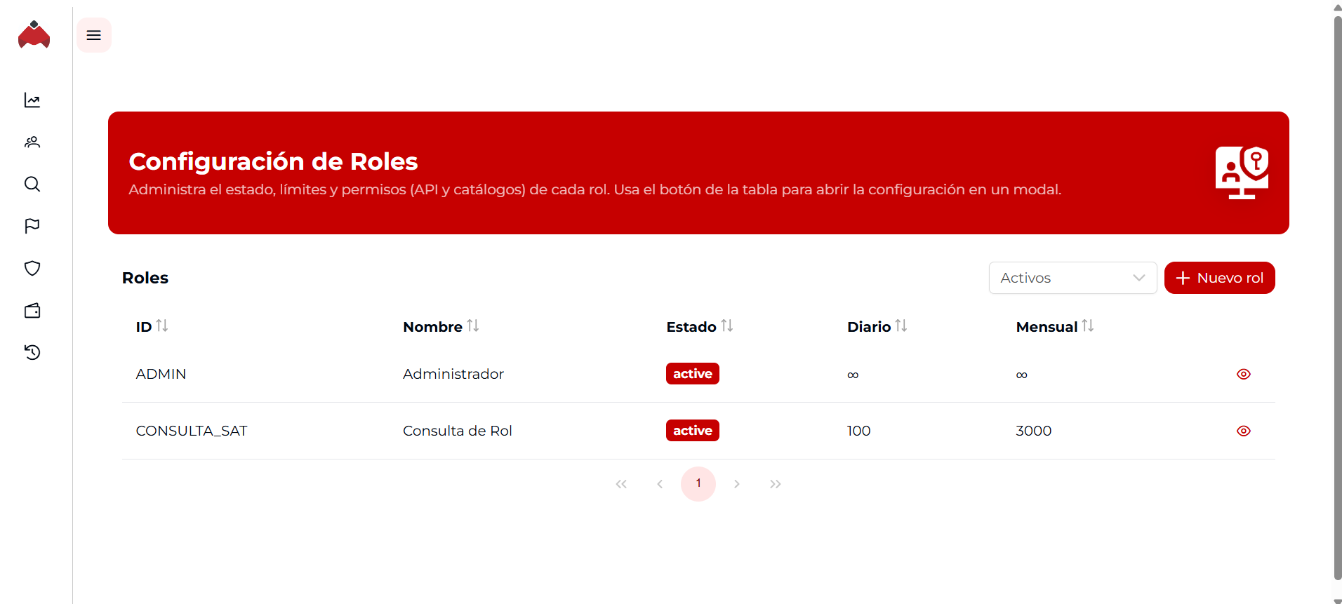 Menú Usuarios y Roles
